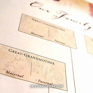 AF-001: 5 Ways To Tell If Your Genealogy Research Is Accurate