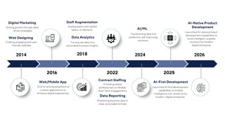 Sciens Software Technologies Celebrates 11+ Years of Innovation: From Web Studio to Global AI Innovation Partner