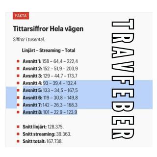 [404] Travtränaren som saltar fakturor uppföljningen