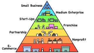 Every Business Level in 15 Minutes | The Analyst