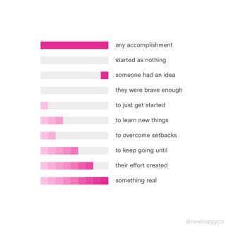 Your great ideas