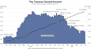 Audio: The Liquidity Tsunami