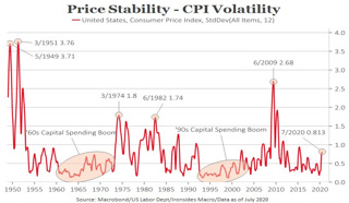Podcast: Reflation
