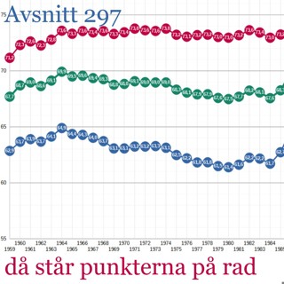 då står punkterna på rad- #297