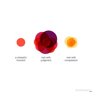Meet it with love