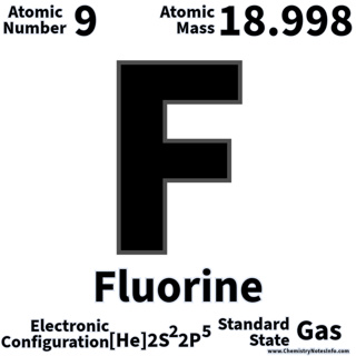 Interesting facts about Fluorine