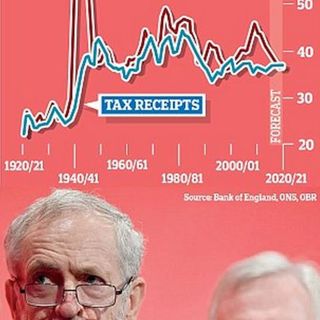 What is Corbynomics?