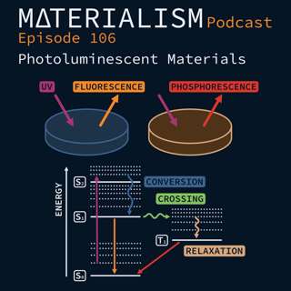 Episode 106: Photoluminescent Materials