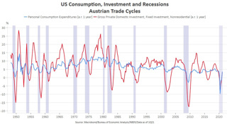 Podcast: Accelerating Capital Investment