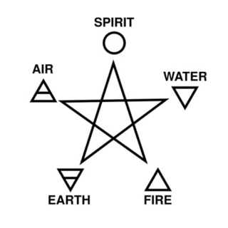 The Pentagram: The Hidden Language of Symbols