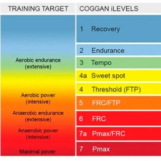 Ten Minute Tips #32: Where Training Zones Fall Short