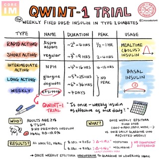 #200: Insulin and QWINT-1 Trial in T2DM: Beyond Journal Club Segment with NEJM Group