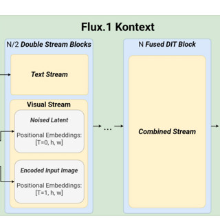 #211 - Claude Voice, Flux Kontext, wrong RL research?
