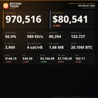Bitcoin Dips, MicroStrategy & Bitcoin ETFs | British Hodl Debates MSTR’s Risks and Rewards | Oct. 8, 2026