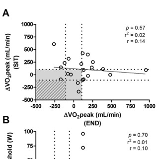 Watts Doc #62: Setting Up Your n=1 Training Experiment