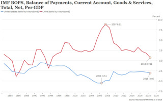 Podcast: Capitalism, Socialism and Mercantilism