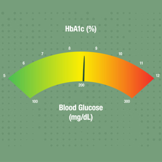 USPSTF Recommendation: Screening for Prediabetes and Type 2 Diabetes