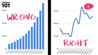 Financial Modeling for Startups: Explained - Startups 101 | Sidebean