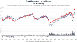 Audio Summary: Labor Bottlenecks