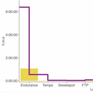 Ten Minute Tips #37: Pacing And Programming Endurance Rides