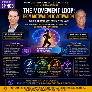 The Movement Loop: How Movement Activates the Brain for Learning, Adaptation & Performance