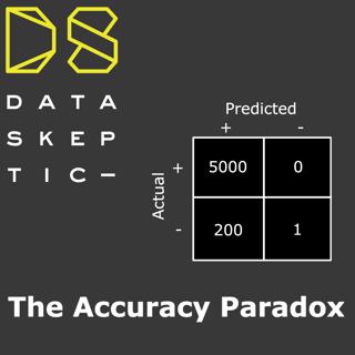 [MINI] The Accuracy Paradox