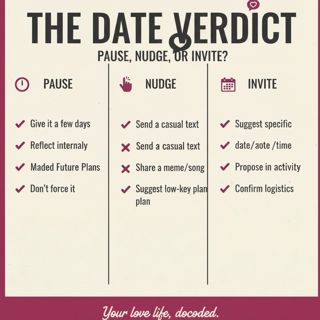 The 10‑Minute Date Verdict: A Compassionate Scoring Ritual