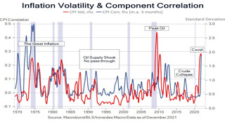 Audio: Earnings Good, Fed Bad