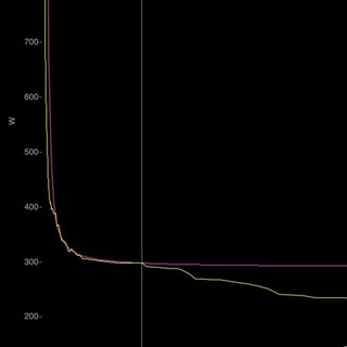 The Watts Doc #8: FTP vs Critical Power