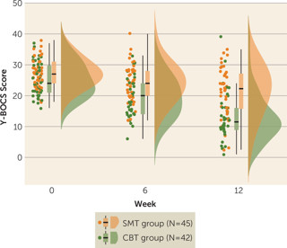 January 2021: Brain Activation and Symptom Reduction in OCD Following CBT