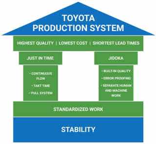 How Tamiya and Kyosho use (and Have Failed to Use) Lean and the TPS