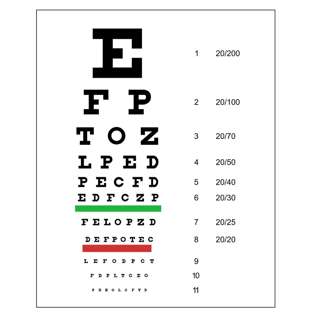 Saturday, January 31, 2026 - The Snellen chart - the one you *know*, but can't *name* đ§
