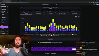 Yeah, Twitch is so cooked.. | Asmongold TV