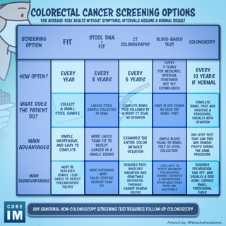 #220 CRC Screening Nuances: 5 Pearls Segment Part 2