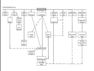 "Memories and Music: Tim Julius on Bootlegs, Family, and Bruce"