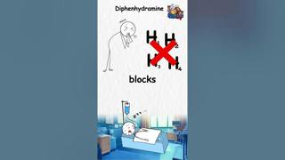 Every Pharmacy Drug Explained | Part 3 | The Analyst