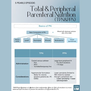 #164 TPN/PPN Parenteral Nutrition: 5 Pearls Segment