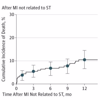 Dual Antiplatelet Therapy: Balancing Ischemic and Bleeding Risk