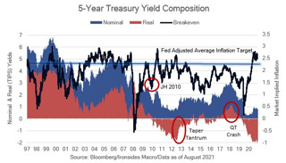 Audio Summary: QE Not4ever