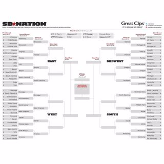 #ICYMI - March Madness!