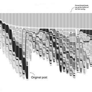 Preview | Theorists Daniël de Zeeuw & Sal Hagen on the post-discursive web (NM 93) 2026