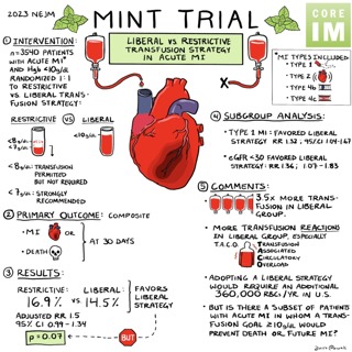 #161 Transfusion Thresholds and the MINT Trial: Beyond Journal Club with NEJM Group