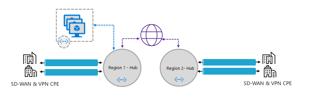 Episode 91 – Azure Virtual WAN with Sony Kogin