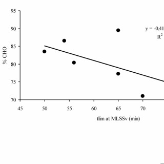 Watts Doc #39: Why You Probably Can't Hold Your FTP For An Hour