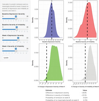 May 2019: The Clinical Utility of Irritability in Major Depressive Disorder