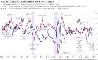 Podcast: QE4 & the Dollar Shortage