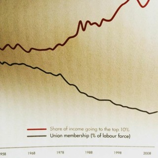 Sneak Peak: Why we need a 21st Century Labor Movement (Wilkinson & Pickett)