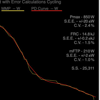 Watts Doc #63: Confronting Uncertainty In Training And Data