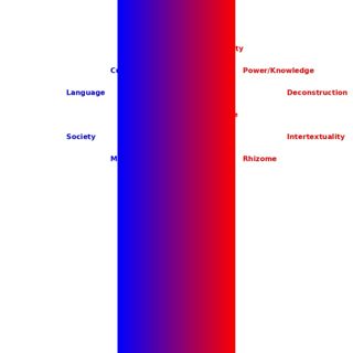 Structuralism and Post-Structuralism