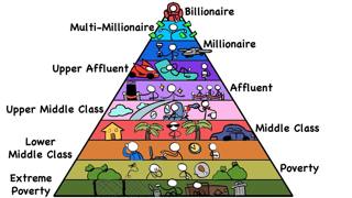 Every Level Of Wealth In 13 Minutes | The Analyst